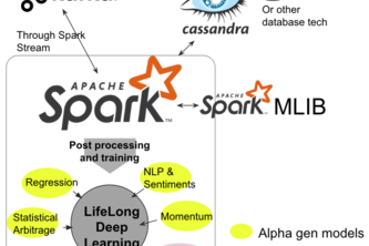Axolotl: Framework for lifelong learning trading algos