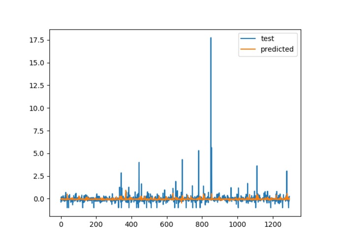 Event-driven approach for stock return forecast – screenshot 1