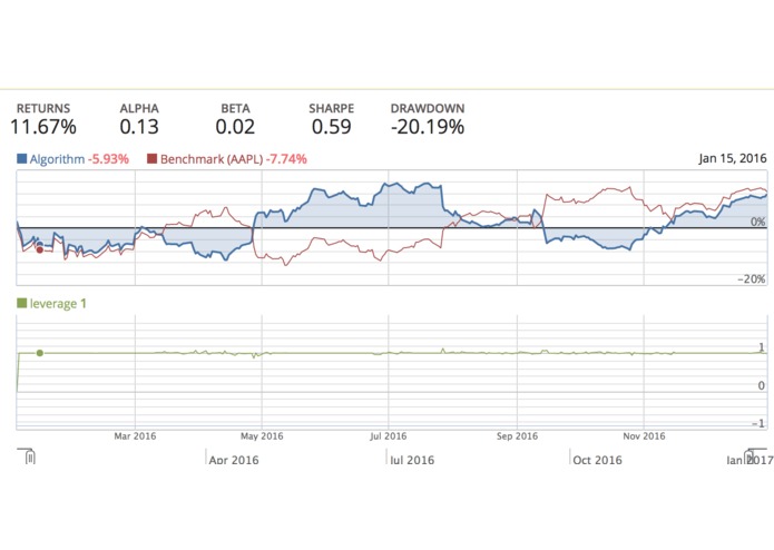 Multi Strategy Trading – screenshot 1