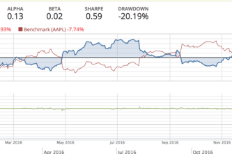 Multi Strategy Trading