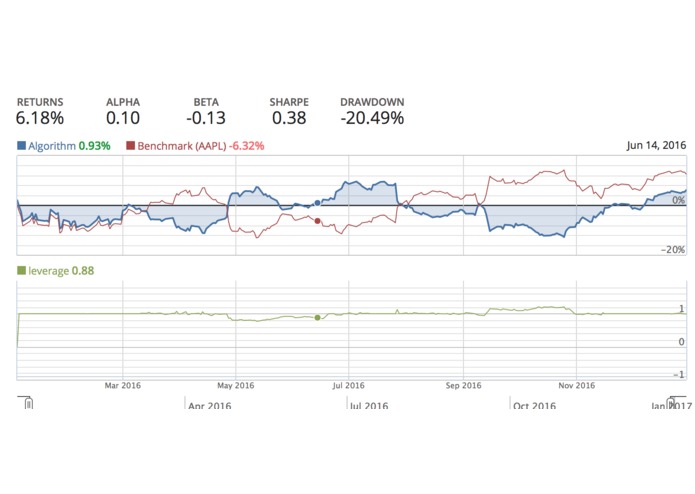 Multi Strategy Trading – screenshot 3
