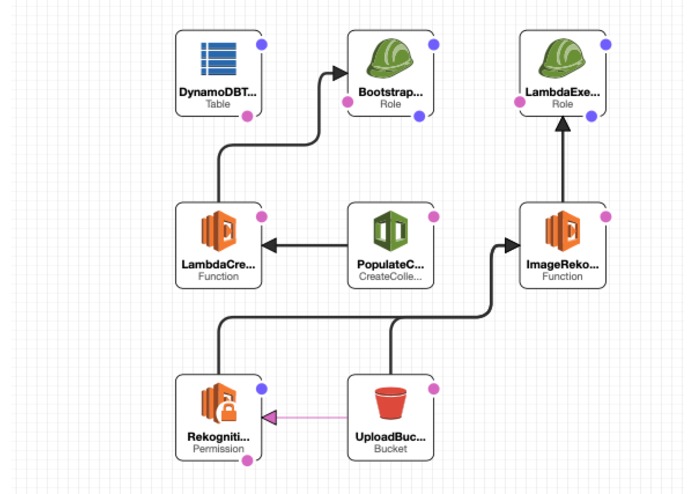 happily – screenshot 2