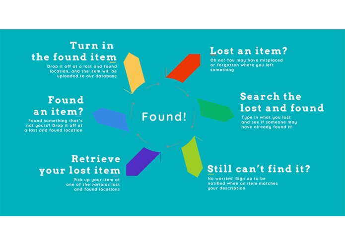 Found! – screenshot 1