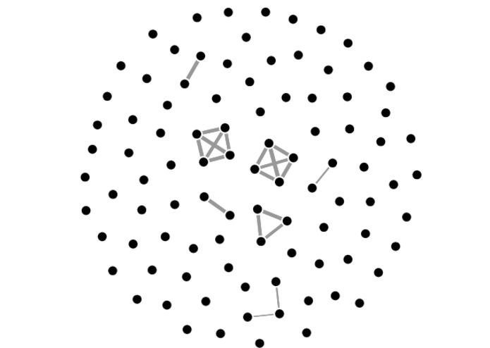 Correlation Clusters – screenshot 2