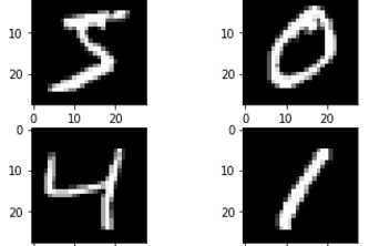 Handwritten digit detection