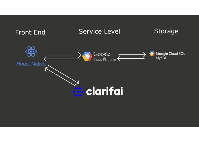 Y'EAT – screenshot 1