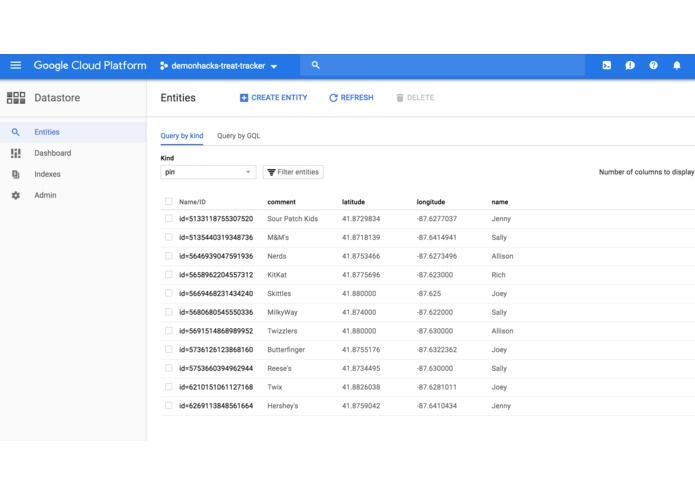 CandyHack – screenshot 6