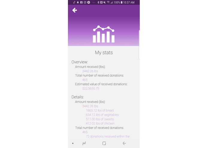 Y'EAT – screenshot 5