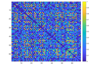 Brain Learning with Machine Learning