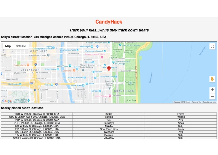 CandyHack – screenshot 3