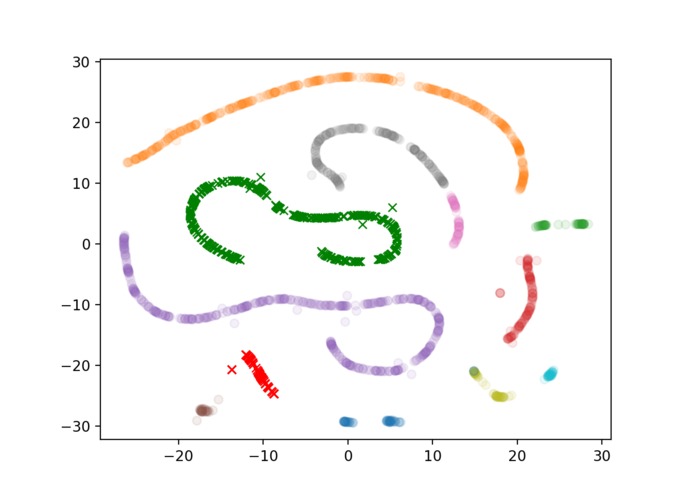 Project URO – screenshot 1