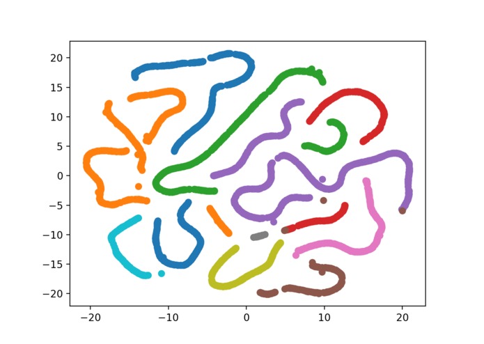 Project URO – screenshot 2