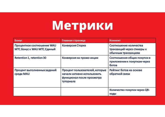 МТS.Unified – screenshot 9
