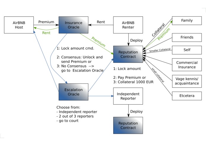 Blockchain: BlockREP – screenshot 1