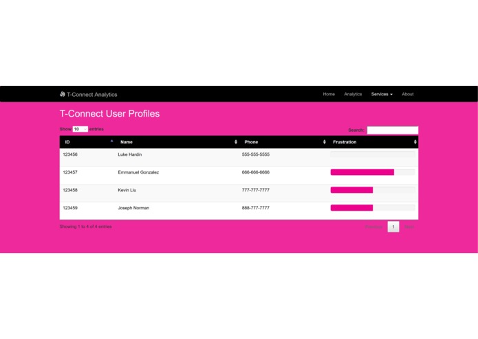 T-Connect and Analytics – screenshot 1