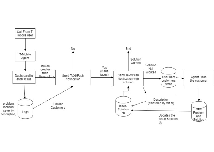 FireTruck – screenshot 1