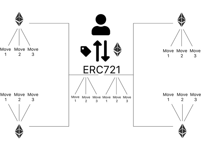 ESCA - ERC721 Speculative Calcutta Auction – screenshot 1