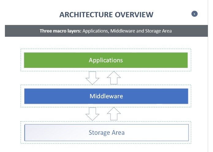 Love The Chain – screenshot 1