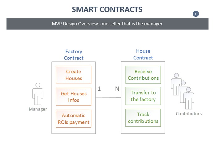 Love The Chain – screenshot 3