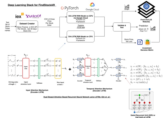 Stock FindAR (Stock Finder) – screenshot 3