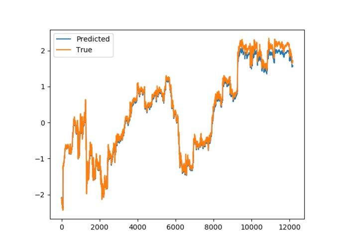 Stock FindAR (Stock Finder) – screenshot 4