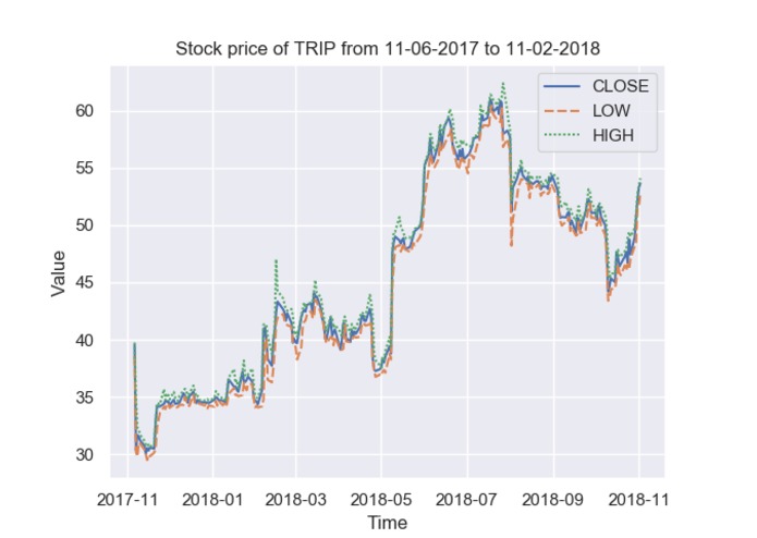 Stock FindAR (Stock Finder) – screenshot 7