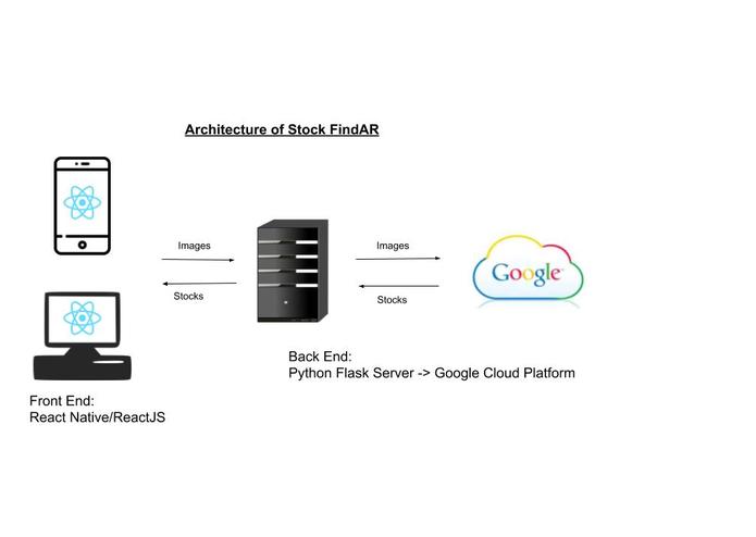 Stock FindAR (Stock Finder) – screenshot 2