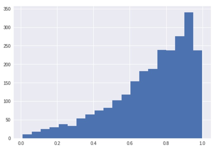 Grading Bias Detection Using a Hypergeometric CDF – screenshot 1