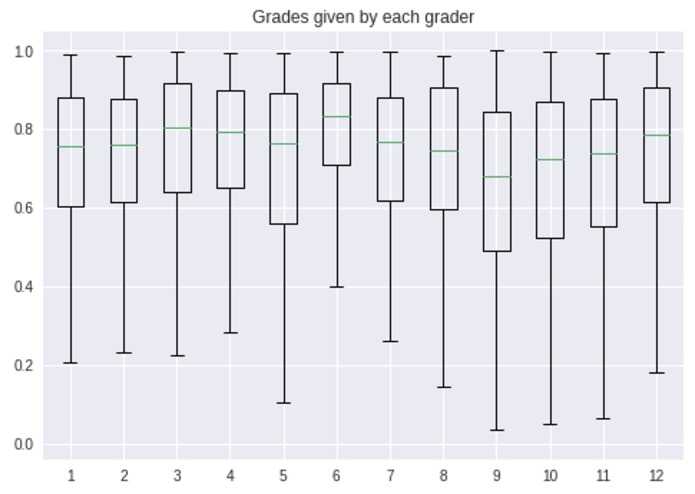 Grading Bias Detection Using a Hypergeometric CDF – screenshot 2