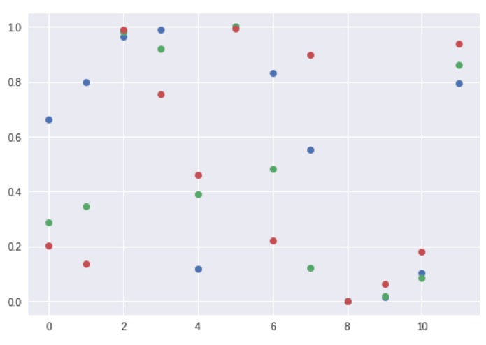 Grading Bias Detection Using a Hypergeometric CDF – screenshot 3