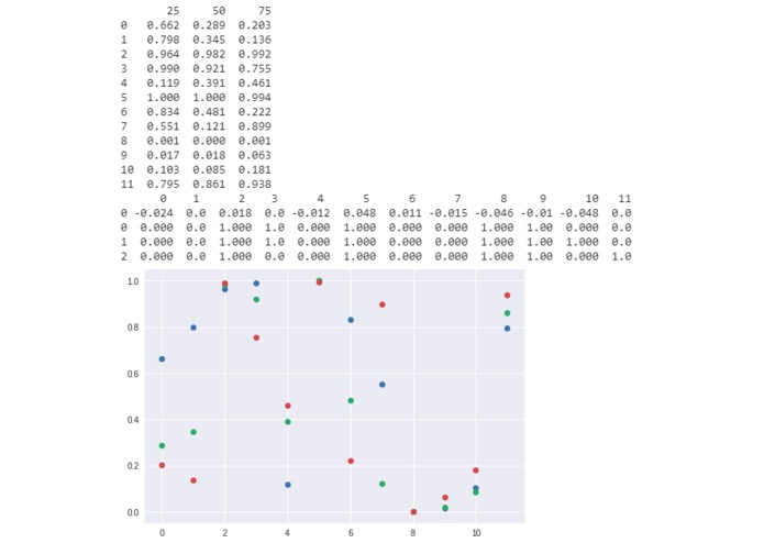 Grading Bias Detection Using a Hypergeometric CDF – screenshot 4