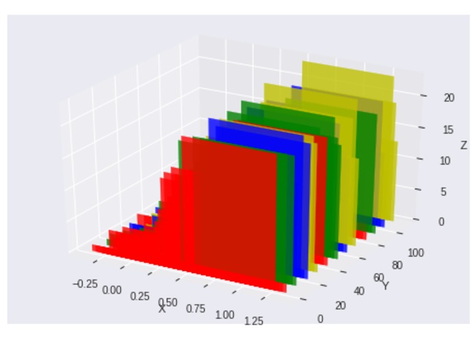 Grading Bias Detection Using a Hypergeometric CDF – screenshot 5