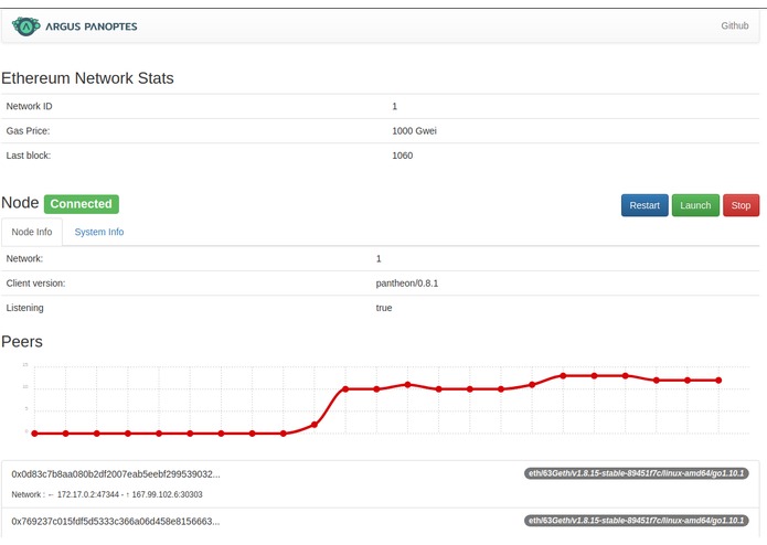 Argus Panoptes – screenshot 1