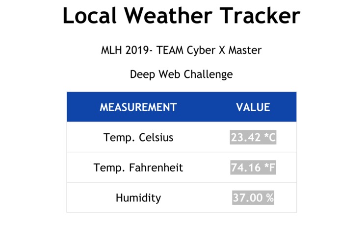 local weather station UI – screenshot 2