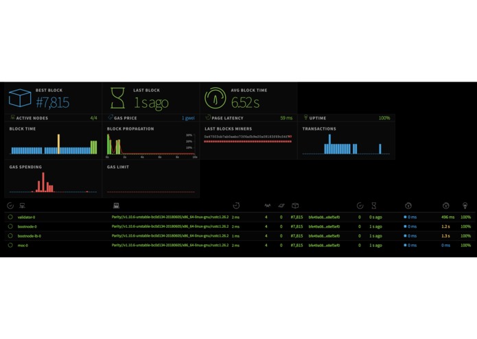 Rewards Engine – screenshot 4