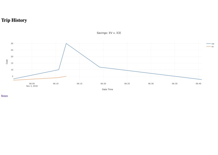 EVICE – screenshot 2