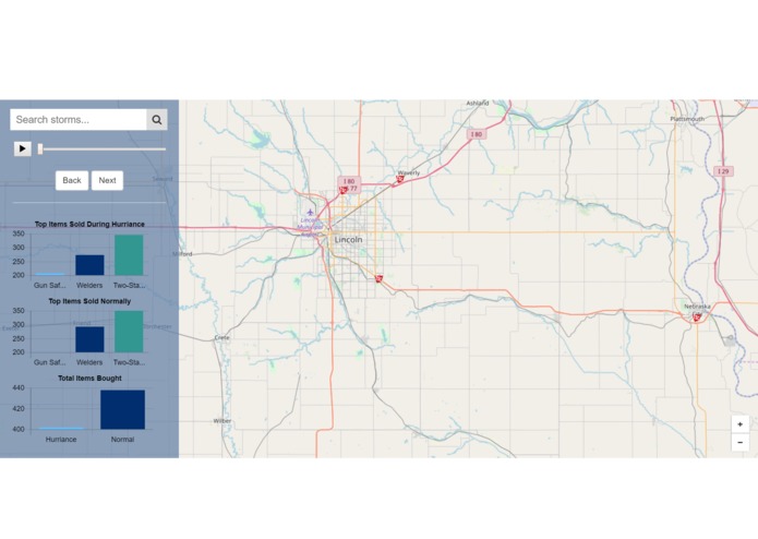 HurrEcon – screenshot 3