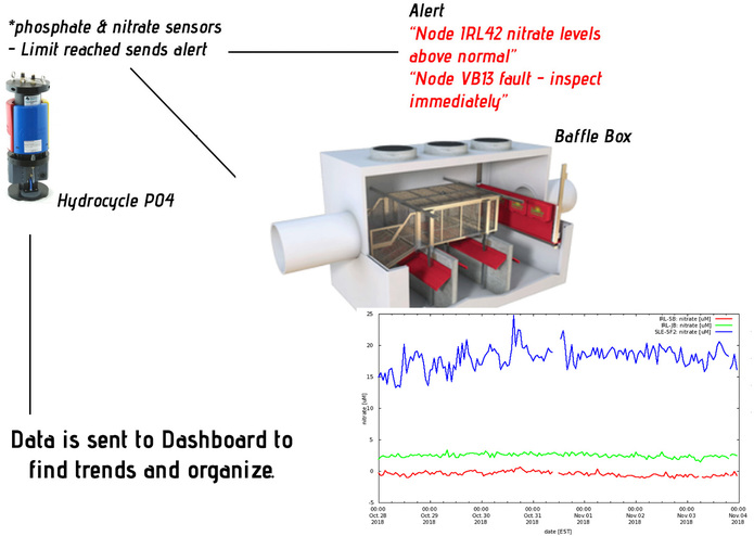 Dedpool.org - Smart Baffle Box – screenshot 1