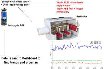 Dedpool.org - Smart Baffle Box