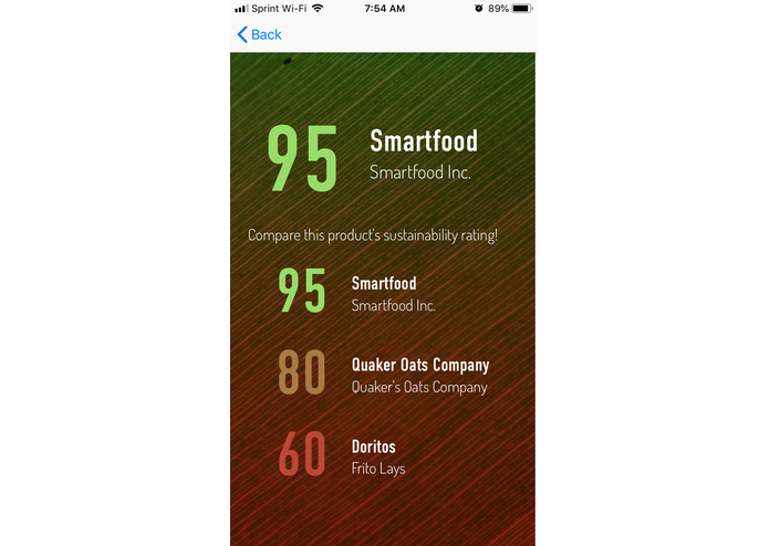 Sustain  – screenshot 4