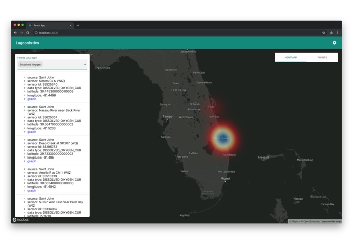 Lagoonistics – screenshot 1