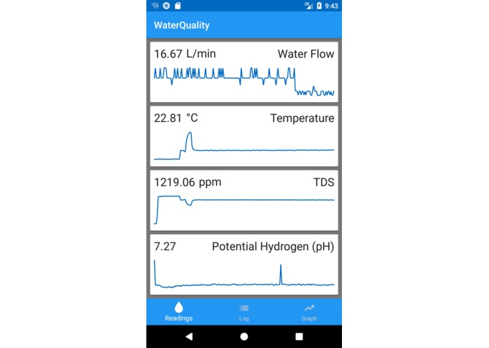 WaterQ – screenshot 1