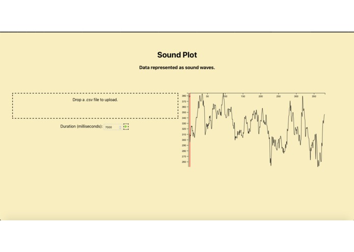 SoundPlot – screenshot 1