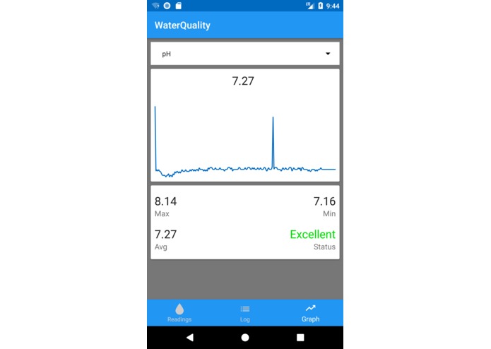 WaterQ – screenshot 2