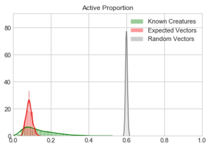 Phylo – screenshot 5