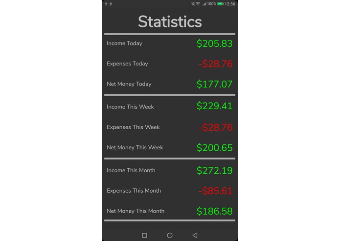 Let's Get This Bread – screenshot 1