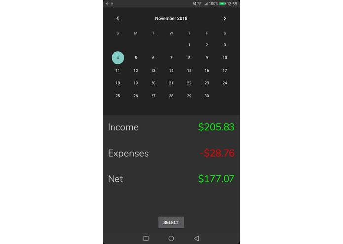 Let's Get This Bread – screenshot 2