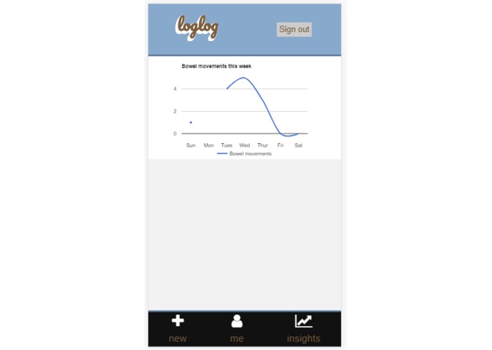 Loglog – screenshot 2