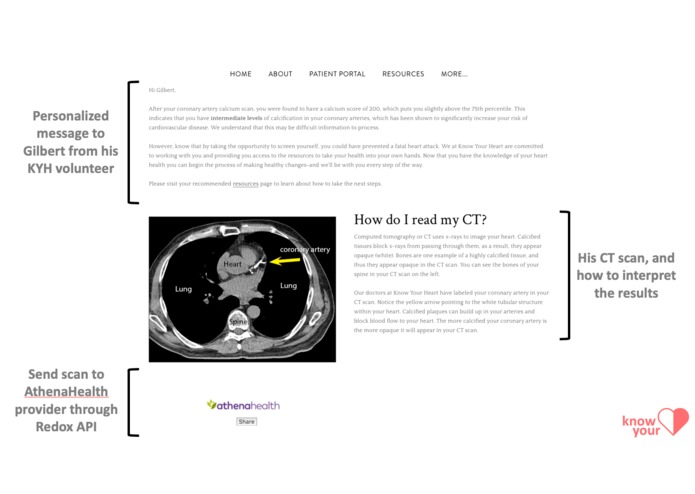 Know Your Heart – screenshot 2