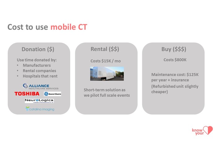 Know Your Heart – screenshot 4